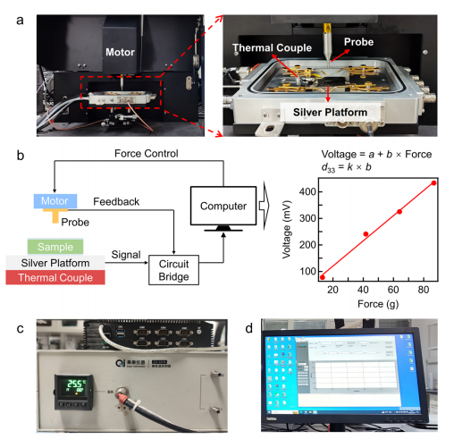 卓膜科技D33壓電系數(shù)測量儀助力壓電材料的研究取得新突破